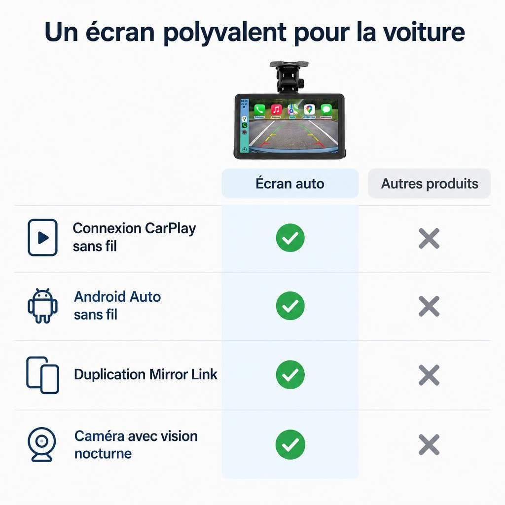 Écran auto 7 pouces avec caméra de recul